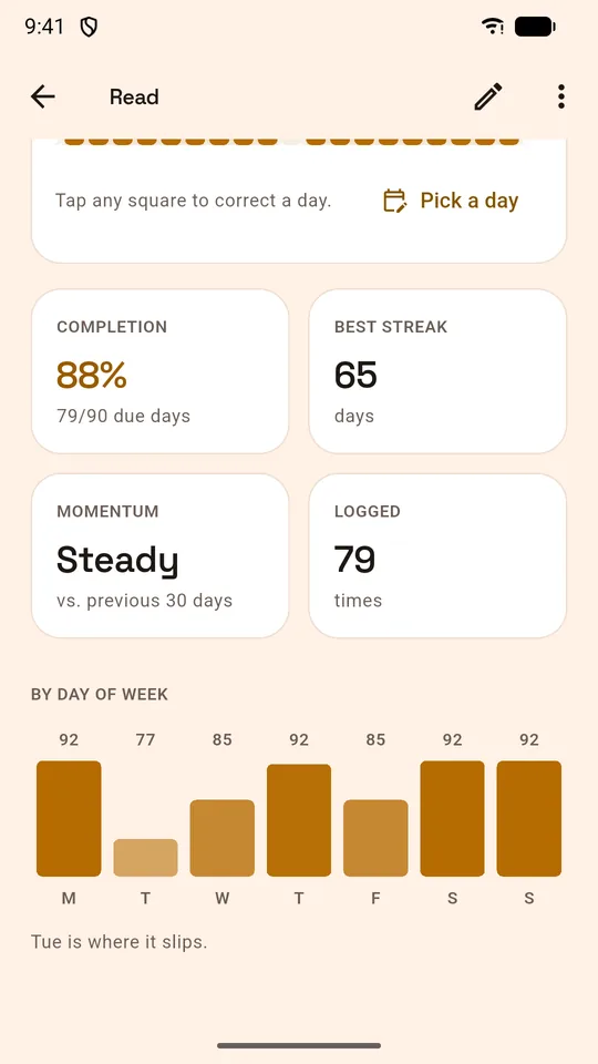 A patterns view showing which weekday is most often missed.